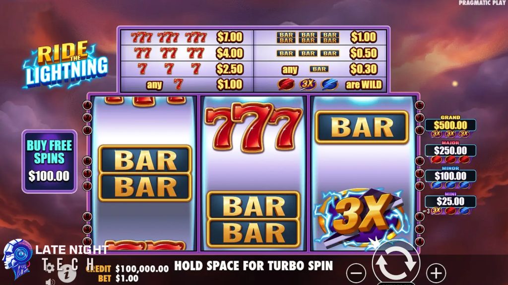 Situs Rtp8000 Ride The Lightning Bonus Turbo atau Listrik!
